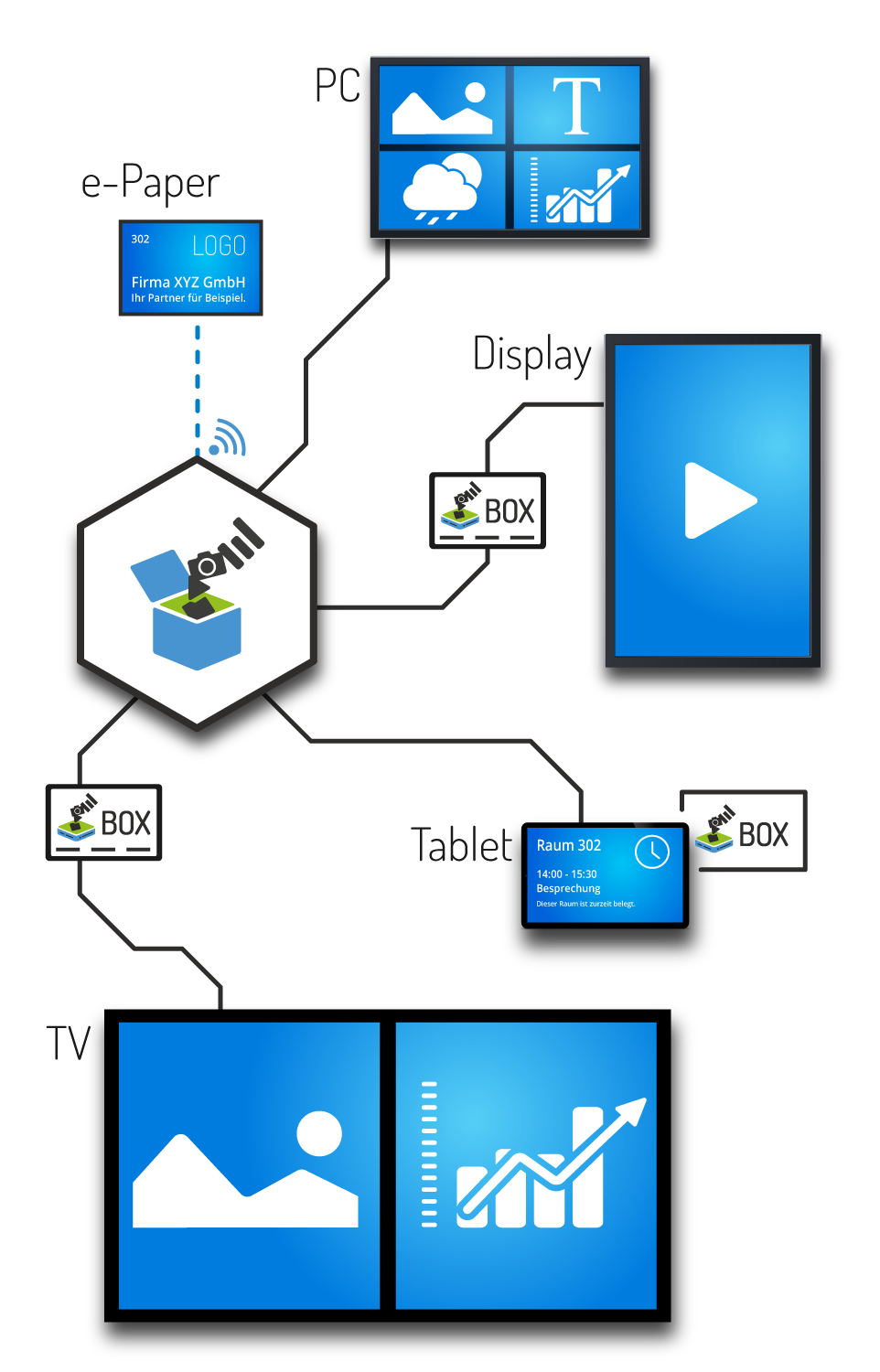 Media Present Plan - Verbindung Displays in Hochformat